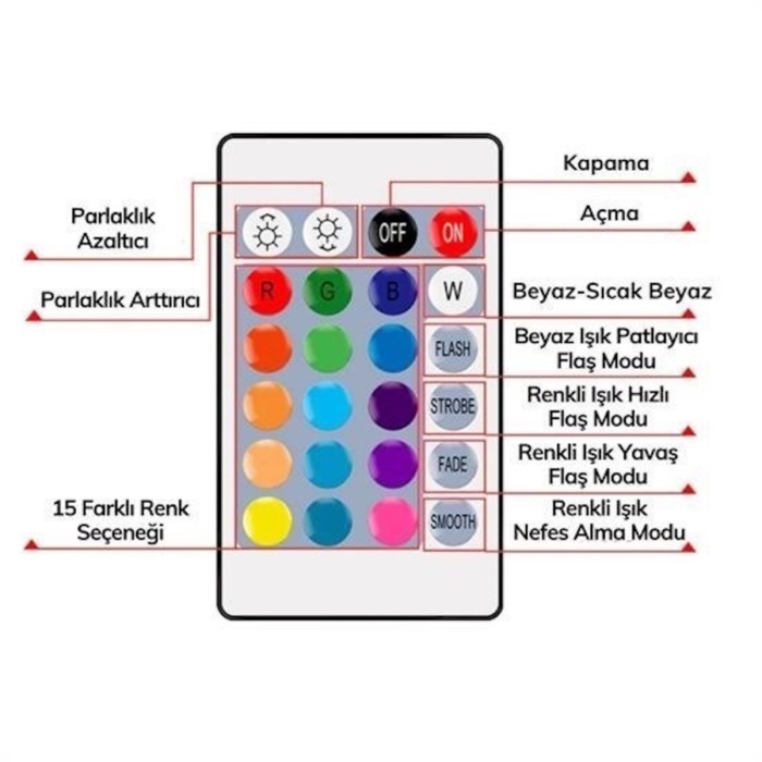 ® Yeni Ürün 9w Uzaktan Kumandalı 15 Farklı Renk Seçenekli Led Ampul